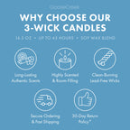 Blueberry Pancakes 3-Wick Candle